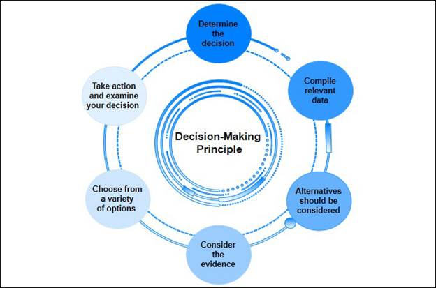Data science is a multidisciplinary field that uses statisti